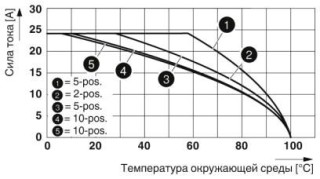 Диаграмма