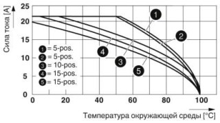 Диаграмма