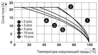 Диаграмма