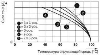 Диаграмма