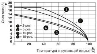 Диаграмма