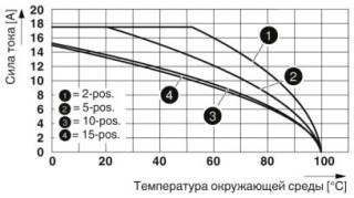 Диаграмма