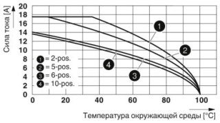 Диаграмма