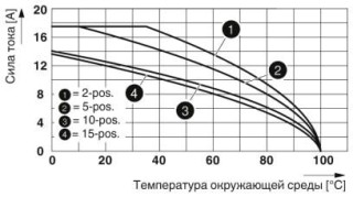 Диаграмма