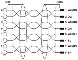Электрическая схема, Схема расположения контактов штекеров M12 и RJ45