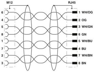 Электрическая схема, Схема расположения контактов гнезда M12 и штекера RJ45