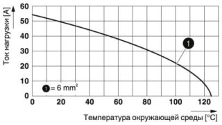 Диаграмма, График изменения характеристик силовой цепи 6 мм² (ток управления 10 А)