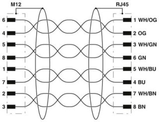 Электрическая схема, Схема расположения контактов штекеров M12 и RJ45