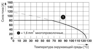 Диаграмма, График изменения характеристик