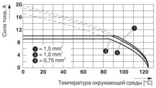 Диаграмма, График изменения характеристик: модельный ряд HC-D...C