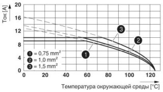 Диаграмма, График изменения характеристик: модельный ряд HC-D...C