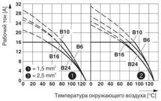 Диаграмма, График изменения характеристик