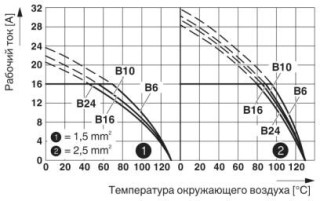 Диаграмма, График изменения характеристик