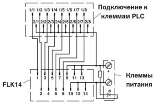 Электрическая схема, Схема подключения PLC-V8/FLK14/IN