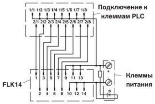Электрическая схема, Схема подключения PLC-V8/FLK14/OUT/M