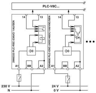 Электрическая схема, Принципиальная схема: входы через PLC-INTERFACE на примере клеммного модуля ввода с реле (230 В перем. тока) и клеммного модуля в...
