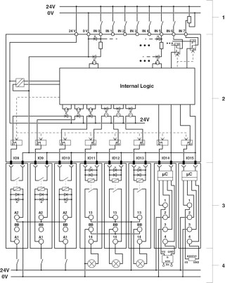 Электрическая схема, 1 Полевое подключение через штекер COMBICON, 2 PLC –V8C/, 3 Клеммы PLC-INTERFACE, 4 Полевое подключение через клеммы PLC-INTERFA...