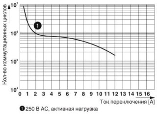 Диаграмма, Электрический ресурс