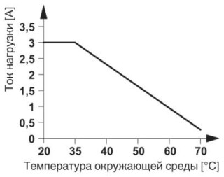 Диаграмма