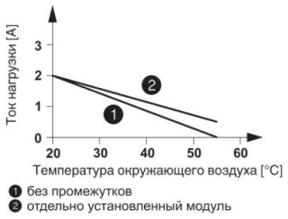 Диаграмма