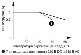 Диаграмма, На рисунке показан график зависимости параметров PLC-...300DC/1 от температуры