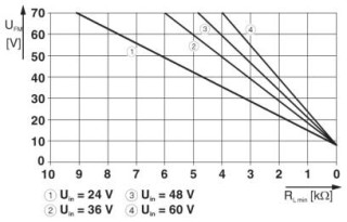 Диаграмма, На рисунке показано минимальное нагрузочное сопротивление (RL) на транзисторном выходе контакта дистанционной сигнализации в зависимости от...