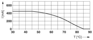 Диаграмма, На рис. показана кривая снижения характеристик в сочетании с PT 2X2‑BE или PT 2X2+F‑BE