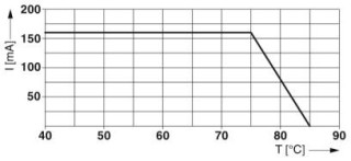 Диаграмма, Кривая измерения характеристик 55,2 В DC