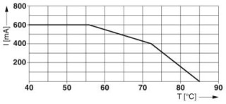 Диаграмма, Кривая изменения характеристик при 30 В AC