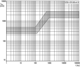 Расцепитель токов утечки, 0.1 -3A AC-DC чувствительные, 4P