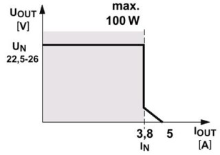 Диаграмма, Выходная характеристика