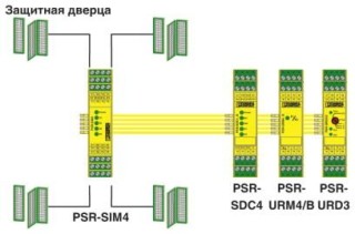 Схема применения, К модулю PSR-SIM4 может быть подключено до 4 защитных реле.