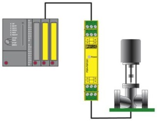 Схема применения, Пример гальванической развязки безопасных выходов ПЛК и цепей полевых устройств.