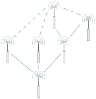Схема применения, Смешанная сеть