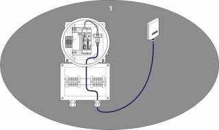 Схема применения, Установка устройств и антенн в зоне 1