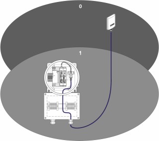 Схема применения, Установка устройств в зоне 1 и антенн в зоне 0