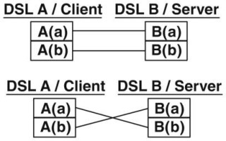 Схема подключения, Подключение DSL
