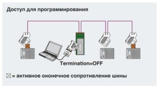 Схема применения, Неподвижно закрепленный сервисный интерфейс в шинной системе (Profibus)
