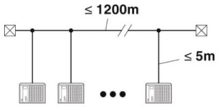 Схема применения, Длина проводов согласно стандарту RS-485