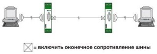 Схема применения, Активировать нагрузочные резисторы - RS-422
