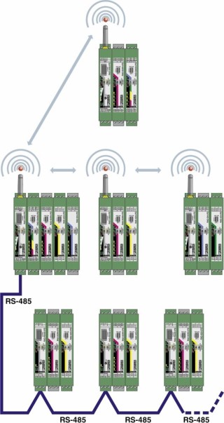 Функциональная схема, Ввод/вывод к вводу/выводу, радиосвязь и RS-485