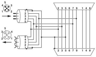 Блок-схема, Функциональная схема SUBCON-PLUS-CAN/...M12