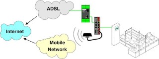 Схема применения, Резервное соединение с интернет по ADSL и мобильной связи