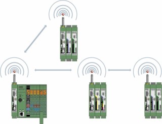 Схема применения, Модуль радиосвязи в режиме RTU PLC/Modbus