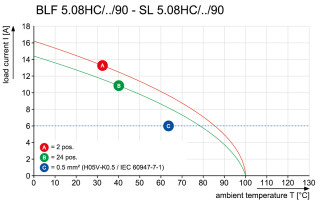 Штекерный соединитель печат BLF 5.08HC/04/90 SN BK BX