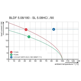 Штекерный соединитель печат BLDF 5.08/03/180 SN BK BX