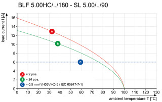 Штекерный соединитель печат BLF 5.00HC/02/180LR SN OR BX