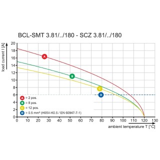 Модул. вил. соедин. BCL-SMT 3.81/06/180LFI 1.5SN BK BX