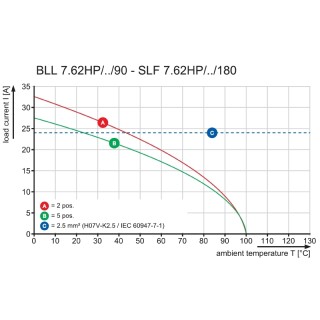 Штекерный соединитель печат BLL 7.62HP/02/90 3.2SN BK BX
