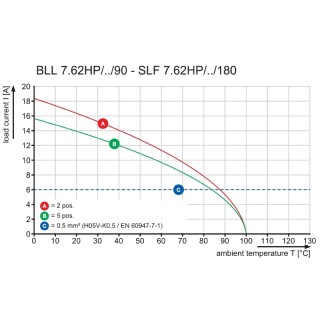 Штекерный соединитель печат SLF 7.62HP/04/180F SN OR BX